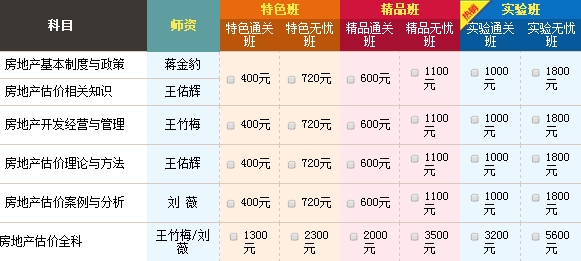 2015年房地產(chǎn)估價(jià)師查分后，如何進(jìn)行新一年備考