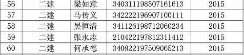 蚌埠市二級建造師證書領(lǐng)取通知