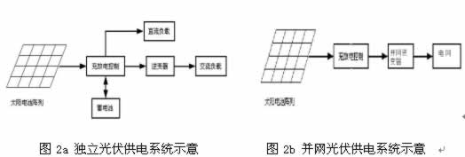 光伏系統(tǒng)原理與應(yīng)用