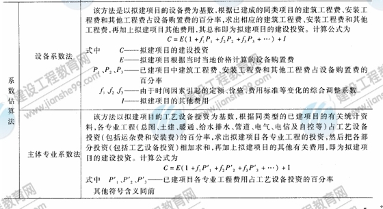 09年造價工程師建設(shè)工程技術(shù)與計量（安裝）知識點（22）