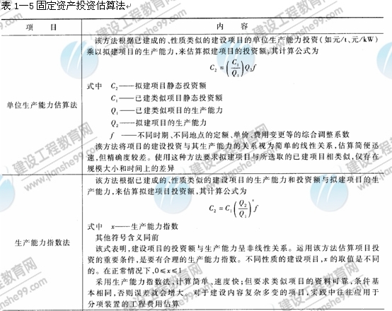09年造價工程師建設(shè)工程技術(shù)與計量（安裝）知識點（22）