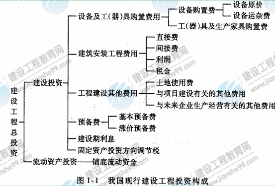 09年造價工程師建設工程技術與計量（安裝）知識點（22）