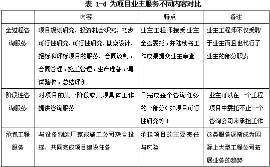 規(guī)劃咨詢、項目評估、項目后評價、政策咨詢（宏觀專題研究）