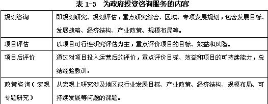 規(guī)劃咨詢、項目評估、項目后評價、政策咨詢（宏觀專題研究）