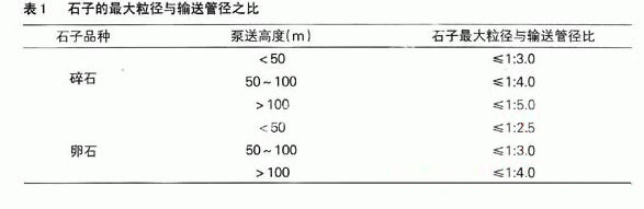 ʯ�ӵ���������cݔ�͹܏�֮��