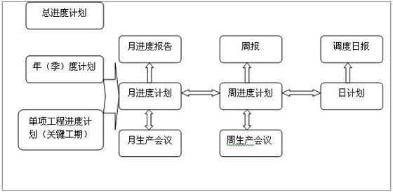 進度計劃分解圖