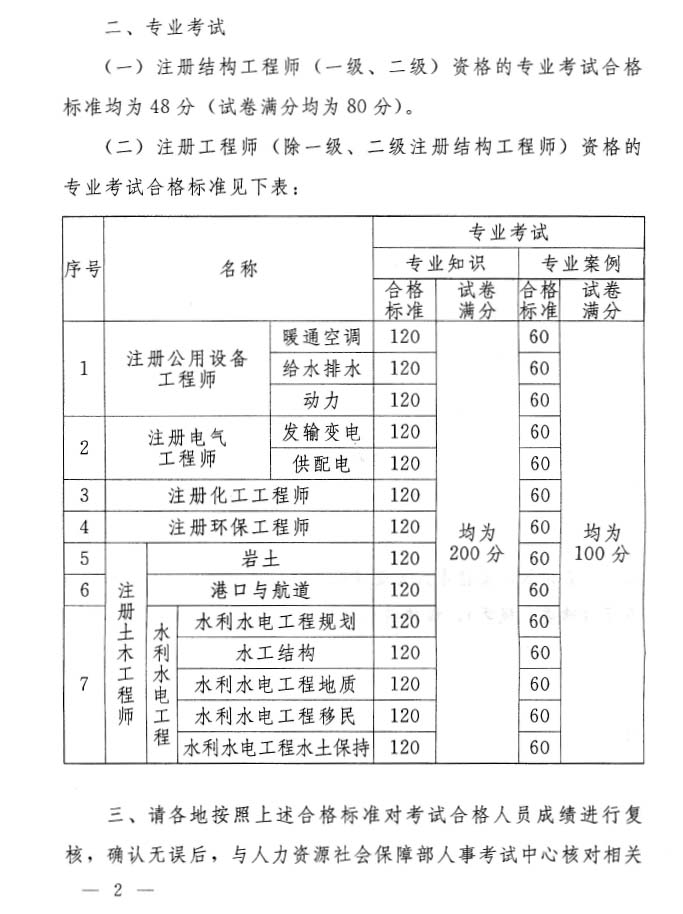 �P��2010�꽭�K�����OӋע�Թ��̎��Y��ԇ�ϸ�˜����P���}��֪ͨ