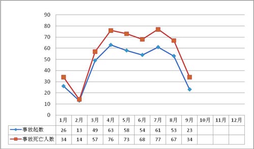 2011��9�·��������������a(ch��n)��ȫ�¹���rͨ��