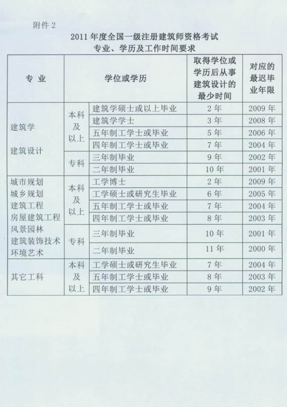 2011�������ʡһ��������������ԇ��(b��o)��