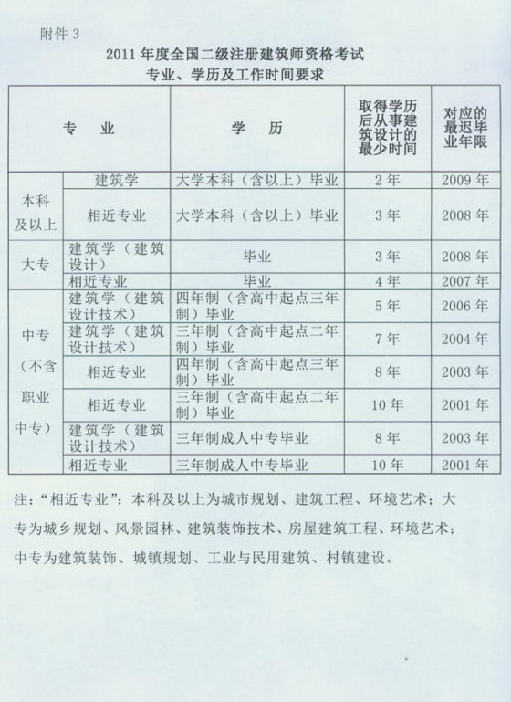 2011�������ʡһ��������������ԇ��(b��o)��