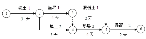 某三跨工業(yè)廠房的地面工程的雙代號網(wǎng)絡(luò)計(jì)劃