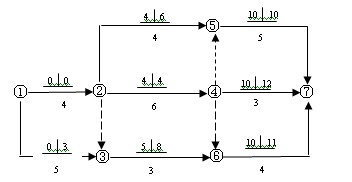 雙代號(hào)網(wǎng)絡(luò)計(jì)劃
