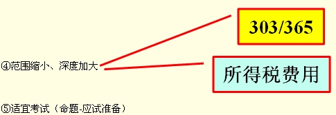 工程經(jīng)濟(jì)講義