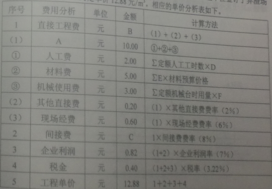 單價(jià)分析表