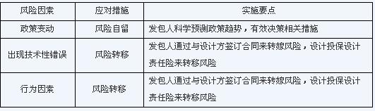 �(xi��ng)Ŀʩ��ǰ��(zh��n)���A�ε��L(f��ng)�U(xi��n)����