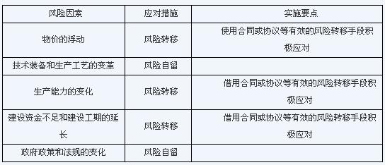 �(xi��ng)Ŀ�u(p��ng)�r(ji��)�c�Q���A�ε��L(f��ng)�U(xi��n)����