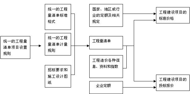 ���������Ӌ�r����(j��)�ͷ���