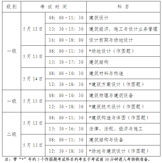 2012��V����һ��������������ԇ��(b��o)���r(sh��)�g��3��1��-16��