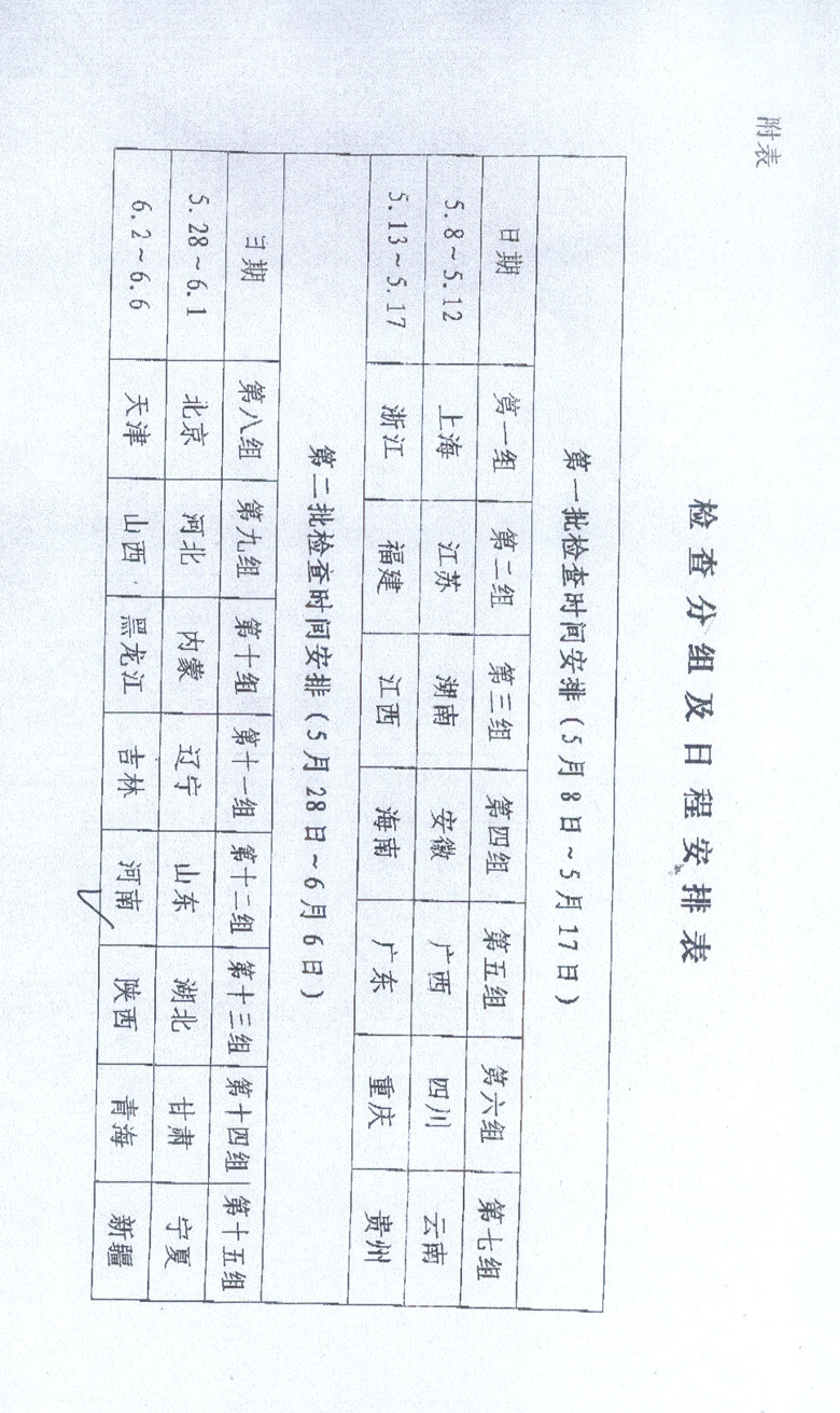關(guān)于全國保障性安居工程質(zhì)量監(jiān)督執(zhí)法檢查有關(guān)事項的通知