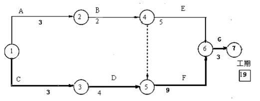 網(wǎng)絡(luò)計劃圖