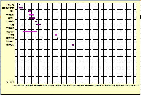 ʩ���M��Ӌ���M���D�Ԅ����ɱ���excel��