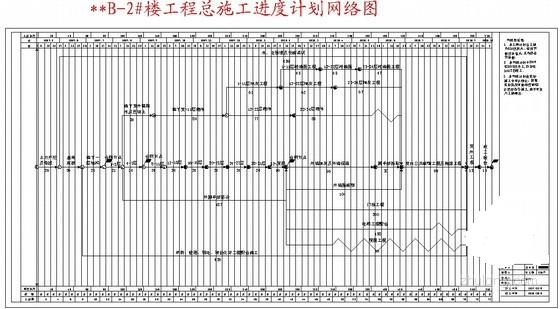 �ߌ�סլ��ʩ���M(j��n)��Ӌ(j��)���W(w��ng)�j(lu��)�D