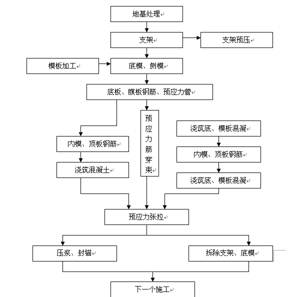 �A(y��)��(y��ng)�����İ��A(y��)��ʩ����ˇ���̿�D