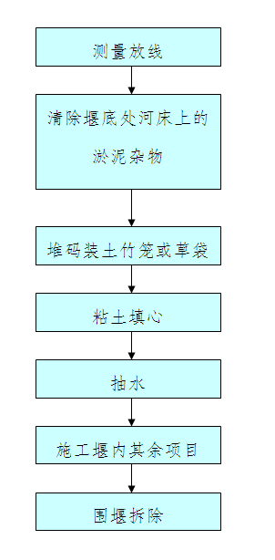 ����ʩ����ˇ���̈D