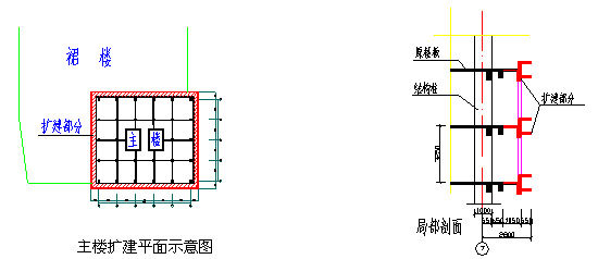 結(jié)構(gòu)改擴(kuò)建