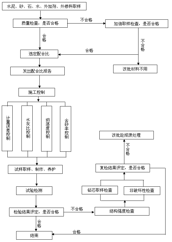 �������|���z�y