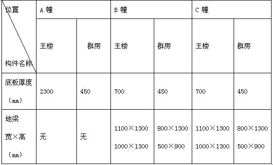 ��������A(ch��)�O(sh��)Ӌ(j��)����(sh��)��