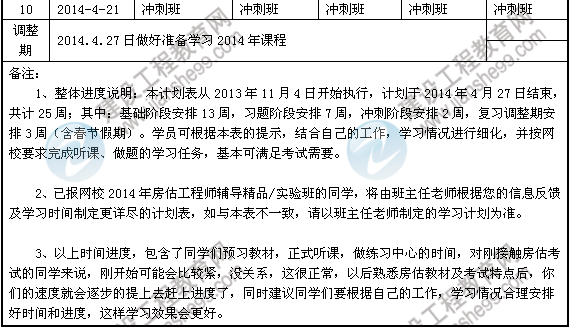 2014年房地產估價師考試預習計劃表