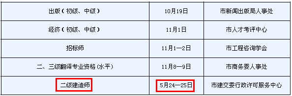 2014年天津二級(jí)建造師考試時(shí)間為：5月24、25日