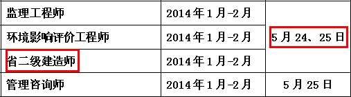 2014年南通二級(jí)建造師考試時(shí)間為：5月24、25日