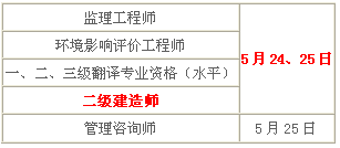 2014年青海二級建造師考試時間為：5月24、25日