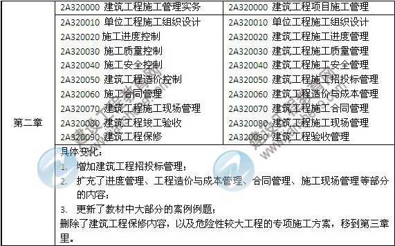 2014年二級建造師《建筑工程》教材新舊對比（第三、四版）