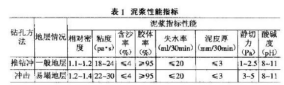 ���{����ָ��(bi��o)