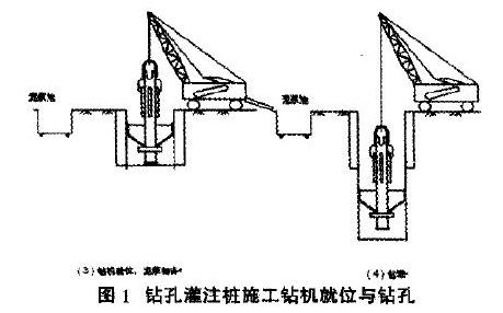 鉆機(jī)就位