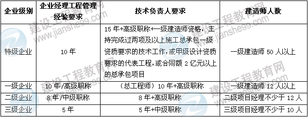達(dá)江數(shù)字考點