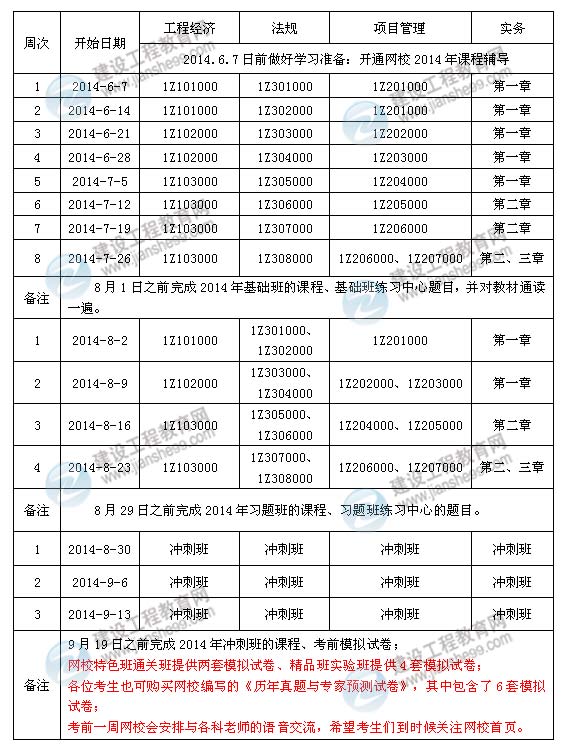 2014年一級建造師考試學(xué)習(xí)計劃表