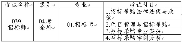 �Иˎ��I(y��)ˮƽ��ԇ���Q�����e�����I(y��)�Ϳ�Ŀ���a�飺