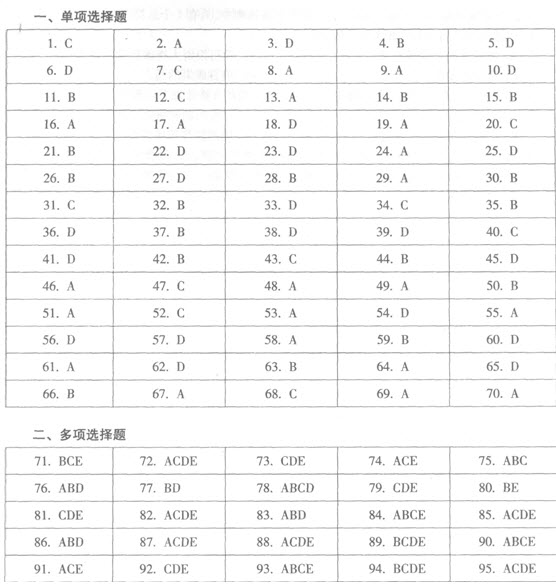 �И�(bi��o)���Ŀ����ԇ�}��