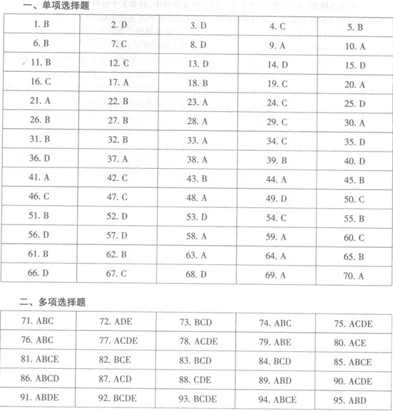 �И�(bi��o)���(xi��ng)Ŀ����ģ�M�}