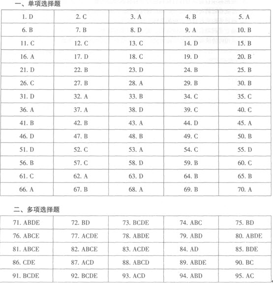 �И�(bi��o)���(xi��ng)Ŀ����ԇ�}