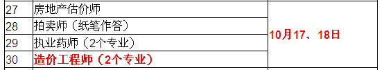 2015年造價工程師考試時間確定為10月17、18日