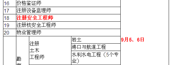 2015年安全工程師考試時間確定為9月5、6日
