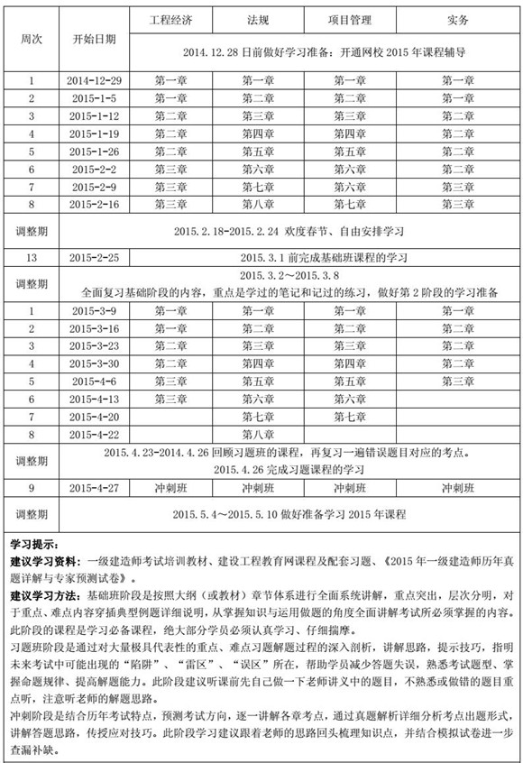 2015年一級建造師學習計劃