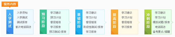 二級(jí)建造師實(shí)驗(yàn)班