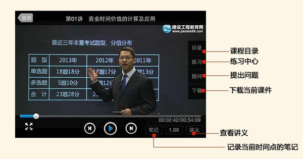二級(jí)建造師實(shí)驗(yàn)班