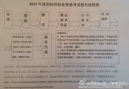 2015�������И�(bi��o)������